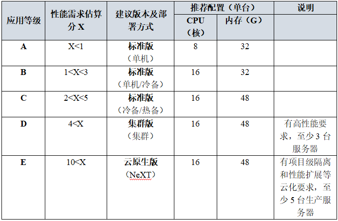 Intel测试推荐配置2020